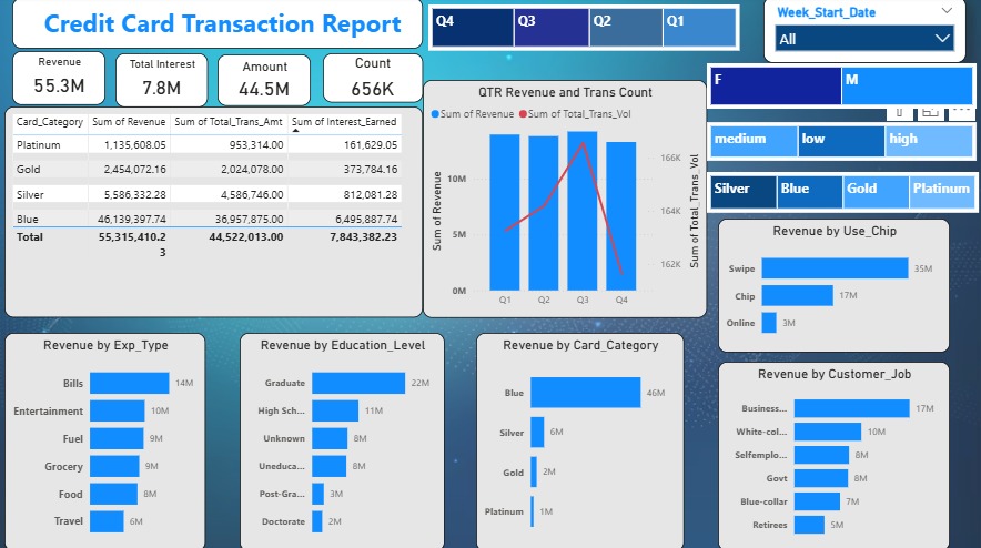 Data analyst - View 1